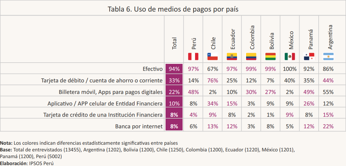 NOTICIA: Bolivia lidera el crecimiento en billeteras móviles y mejora su acceso financiero, según el IIF 2025 Bolivia lidera el crecimiento en billeteras móviles y mejora su acceso financiero, según el IIF 2025