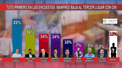 Tuto no será candidato si pierde en la encuesta